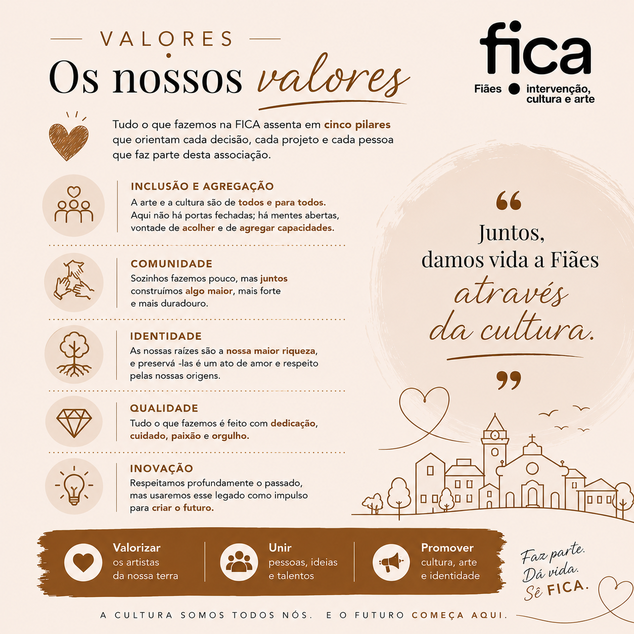 VALORES